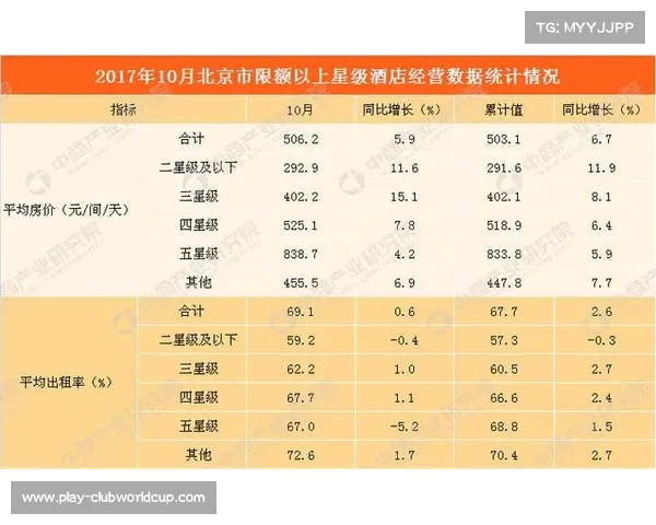 金杯赛决赛带动华盛顿消费热潮 酒店入住率飙升至98% 金杯赛决赛带动华盛顿消费热潮 酒店入住率飙升至98%