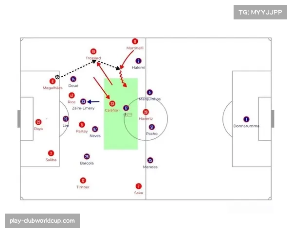 阿森纳高位压迫制造攻防转换机会 关键节点数据印证战术成熟度